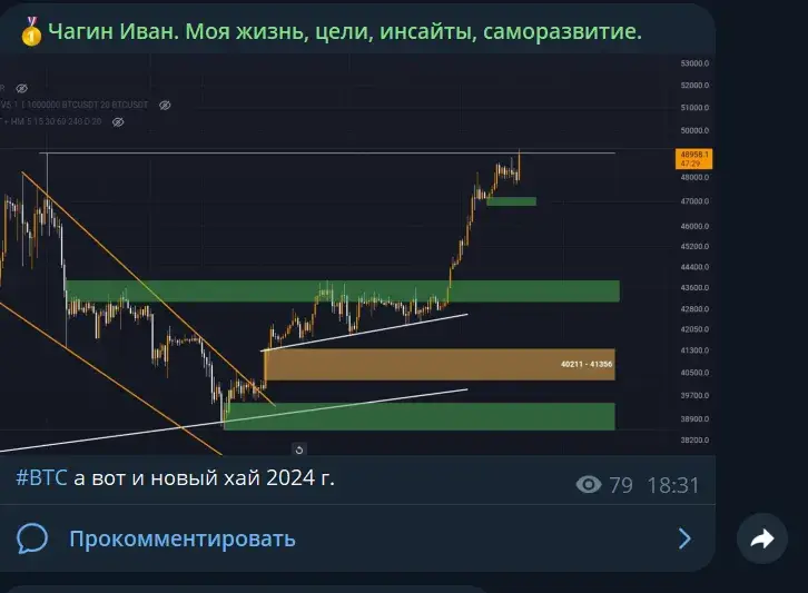 ТГ Chagivan