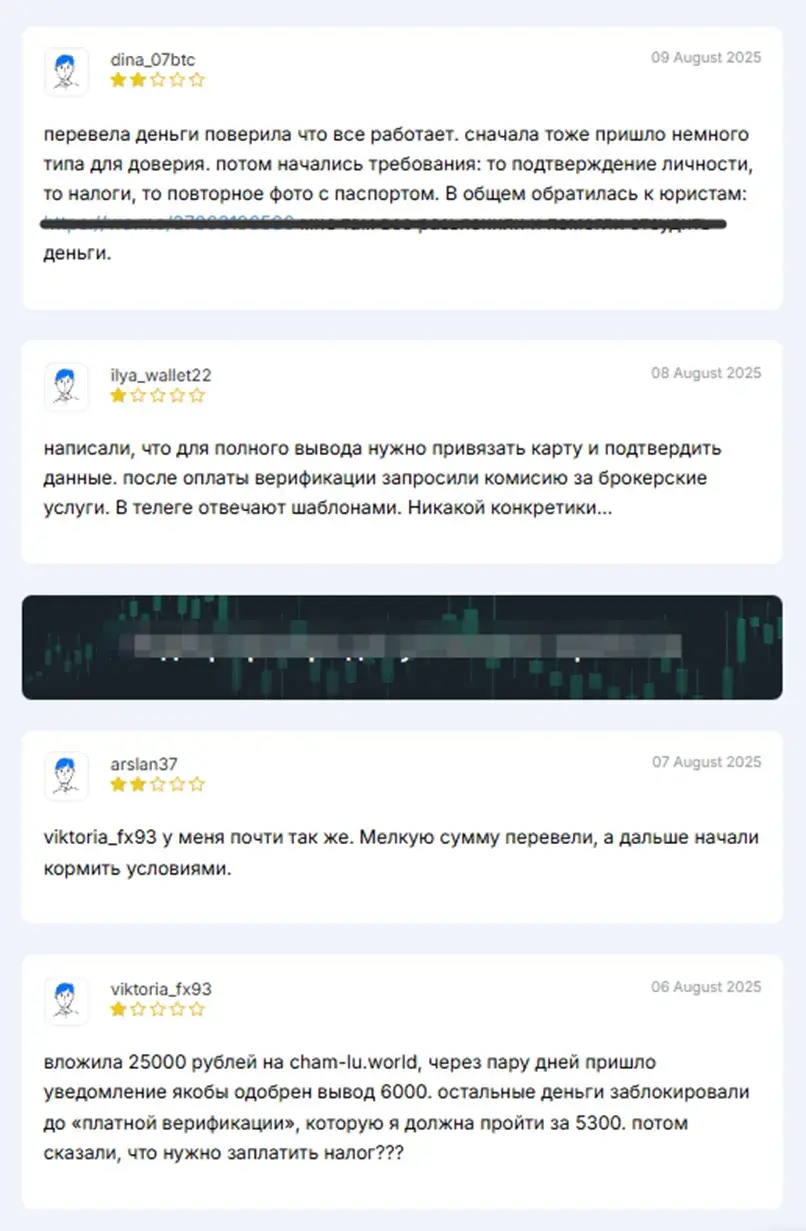 Cham Lu World отзывы
