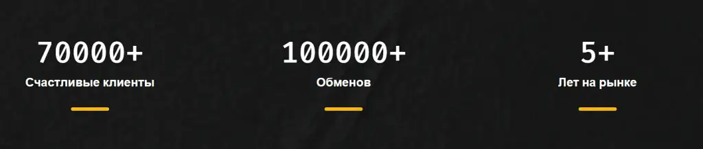 chartcoins