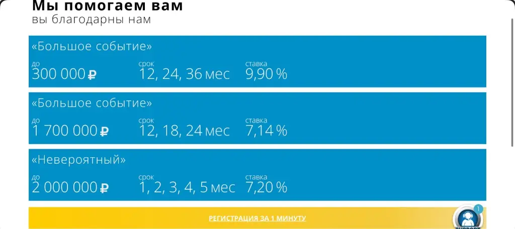 chartered limited отзывы