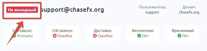 chasefx org chasefx org