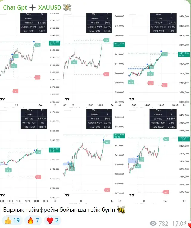 Chat Gpt XAUUSD