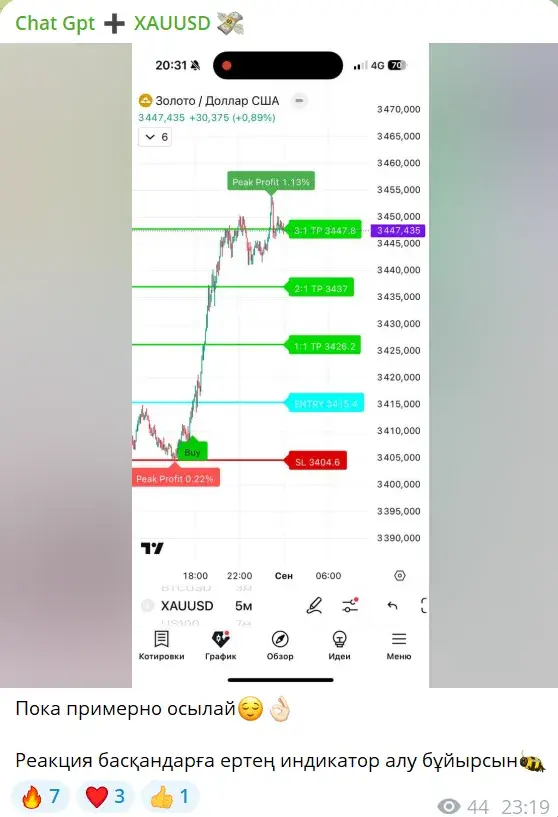 Chat Gpt XAUUSD