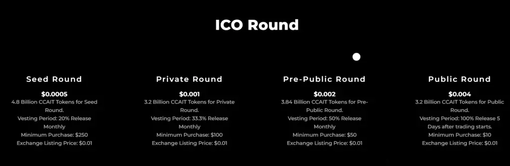 chatcrypto ai отзывы
