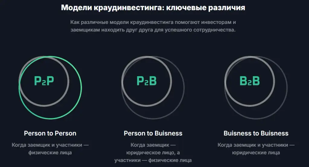 платформа choice loan мошенники