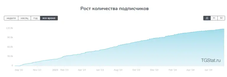 что за инвестор