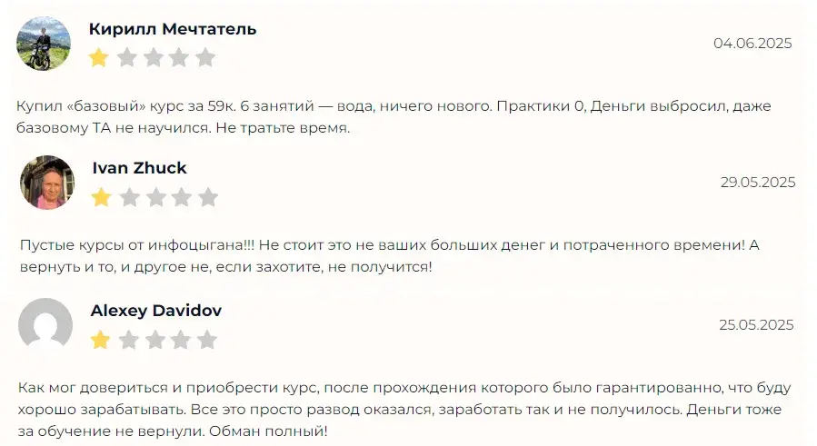 chuprov crypto отзывы
