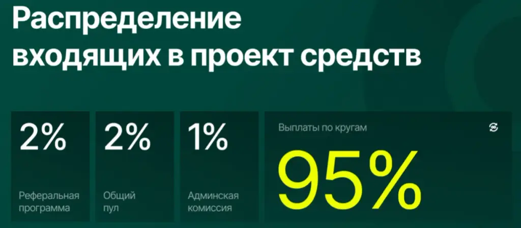 circleusdt