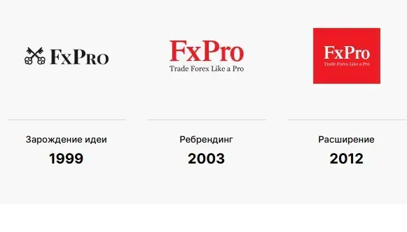 cis fxpro com