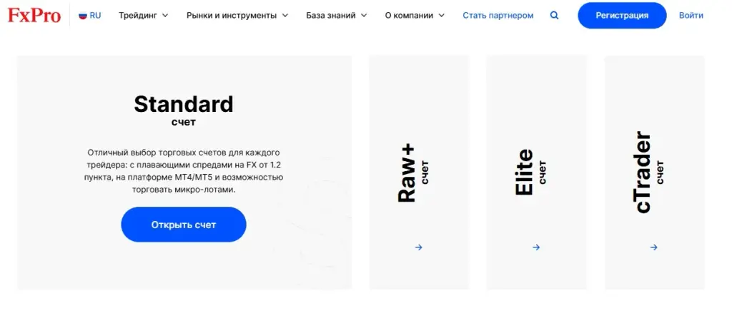 cis fxpro finance