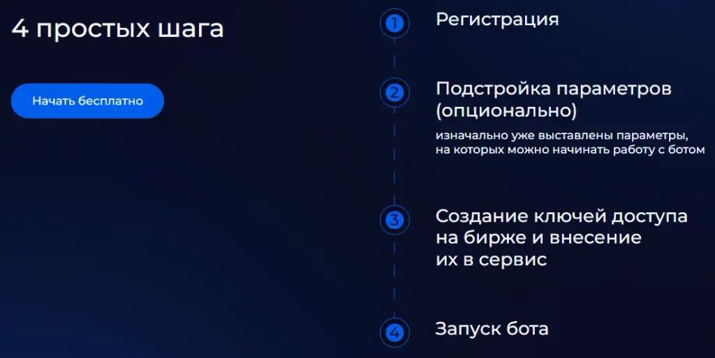 cloudbot