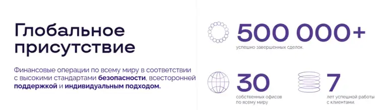 Coex обменник отзывы