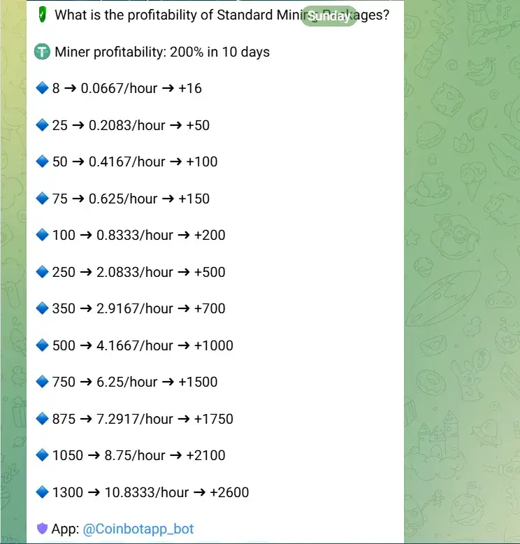 coin app отзывы