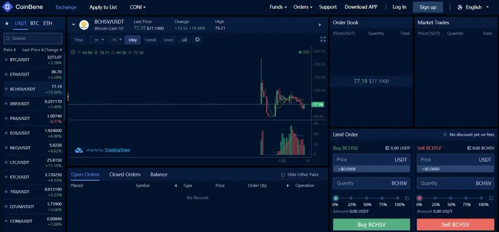 coinbene биржа