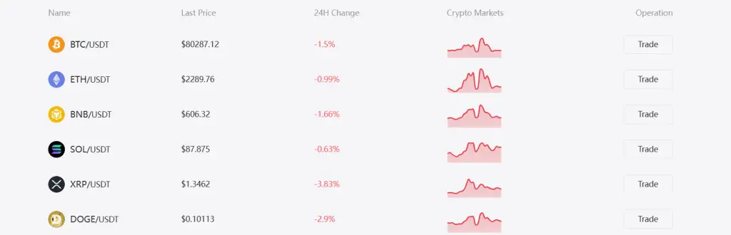 https coinbit exchange https coinbit exchange