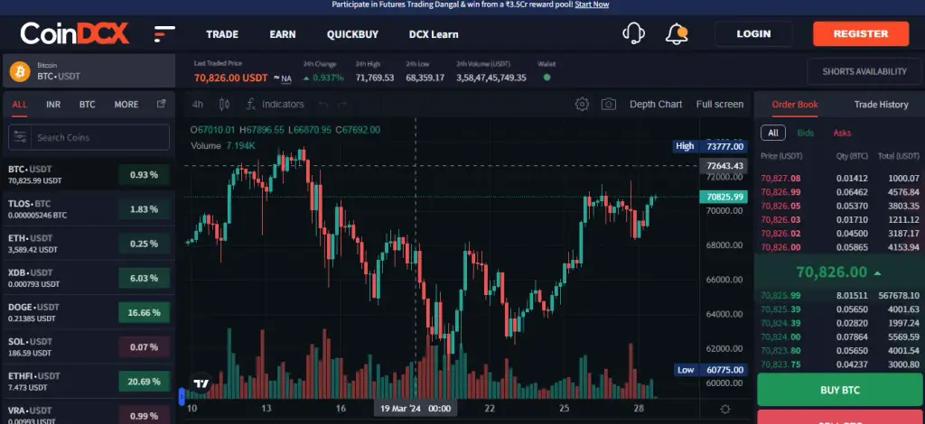 Торговый терминал CoinDCX