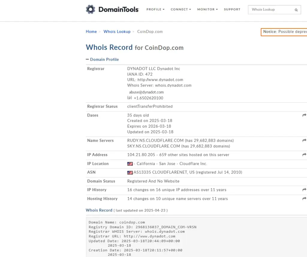 Coindop отзывы Coindop отзывы