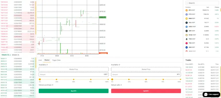 coinesi
