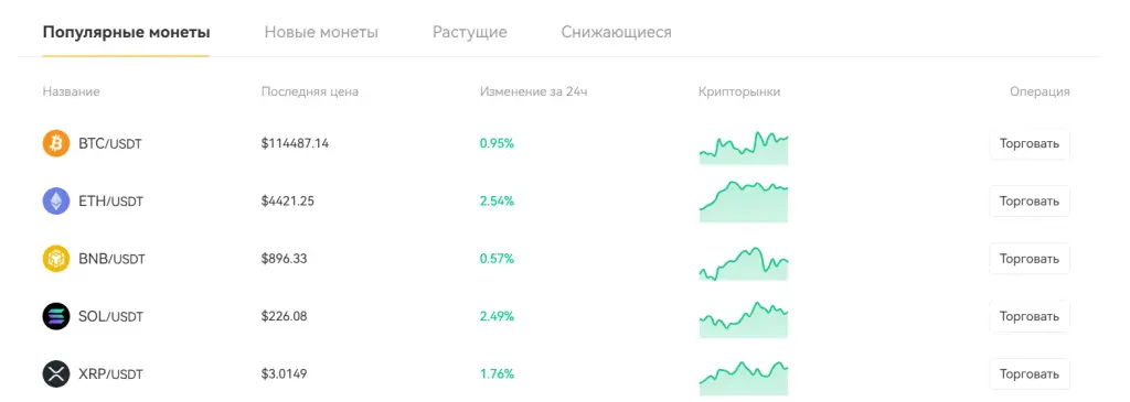coineti отзывы