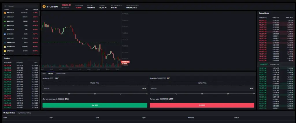 coinfy отзывы