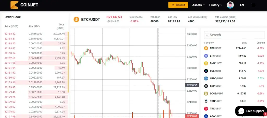 coin jet io биржа