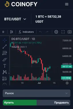 Coinofy — отзывы и рейтинг