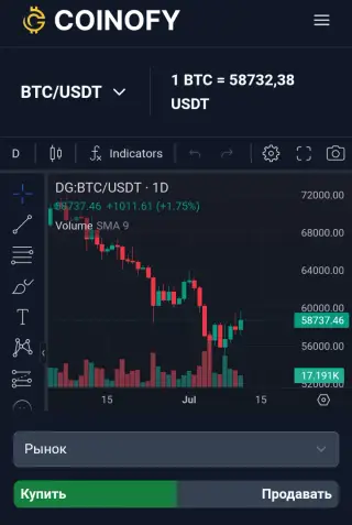 Coinofy — отзывы и рейтинг