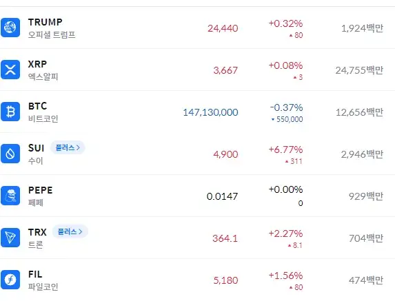 coinone биржа развод