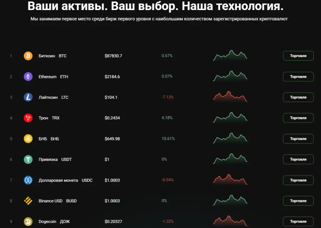 Coinora биржа