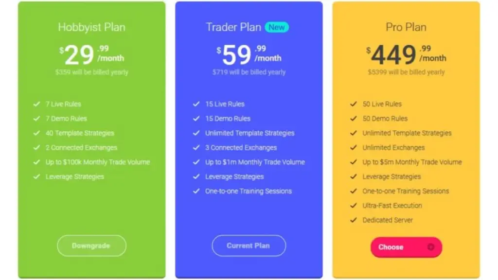 coinrule bot отзывы coinrule bot отзывы