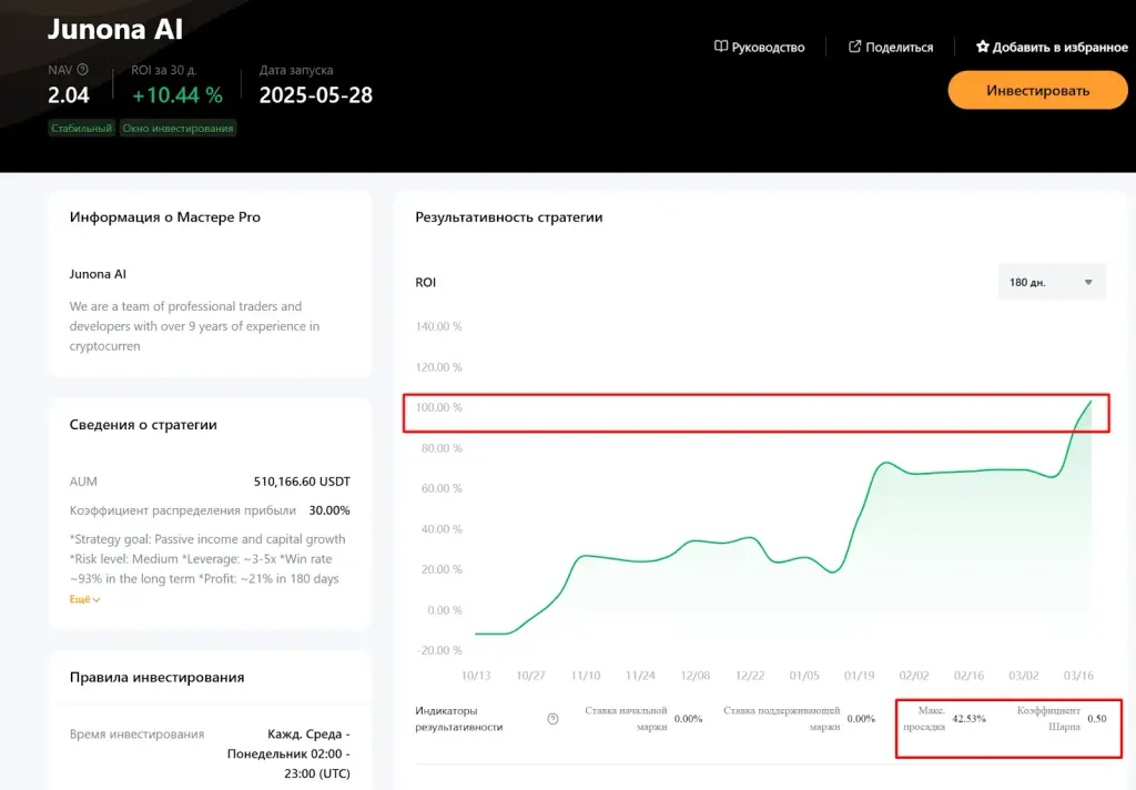 Bybit Copy Trading Bybit Copy Trading
