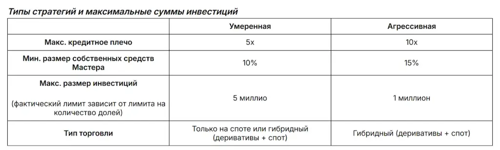 Bybit Copy Trading Bybit Copy Trading