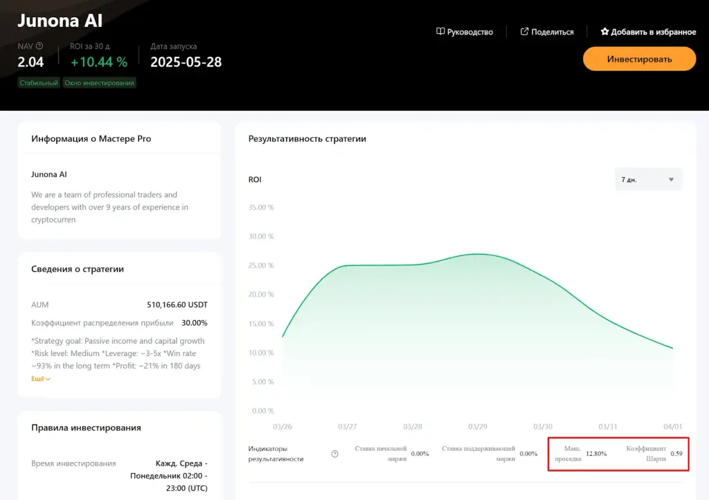 Copy Trading Pro отзывы Copy Trading Pro отзывы