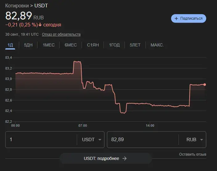 coreeagle com отзывы