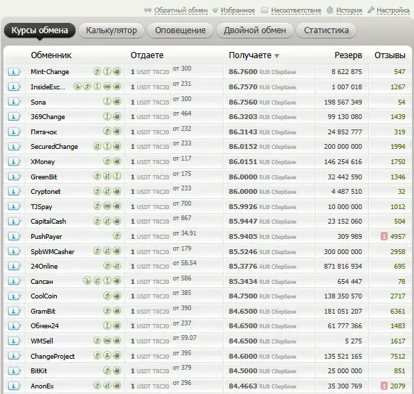 coreeagle отзывы