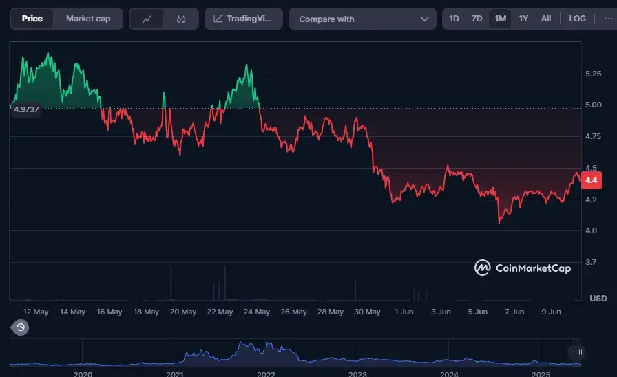 cosmos coin