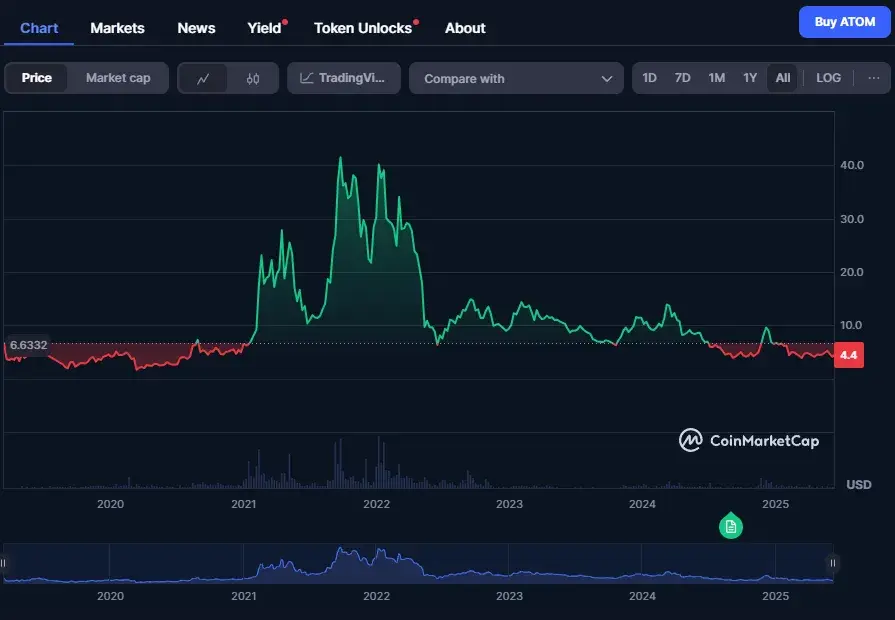 cosmos hub криптовалюта