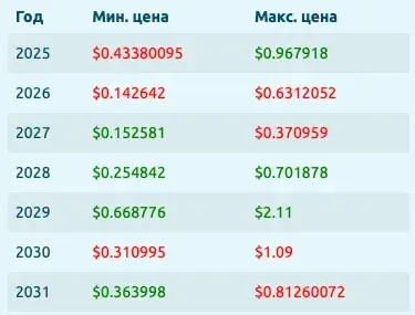 cow protocol