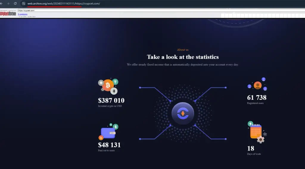 обзор crypcet