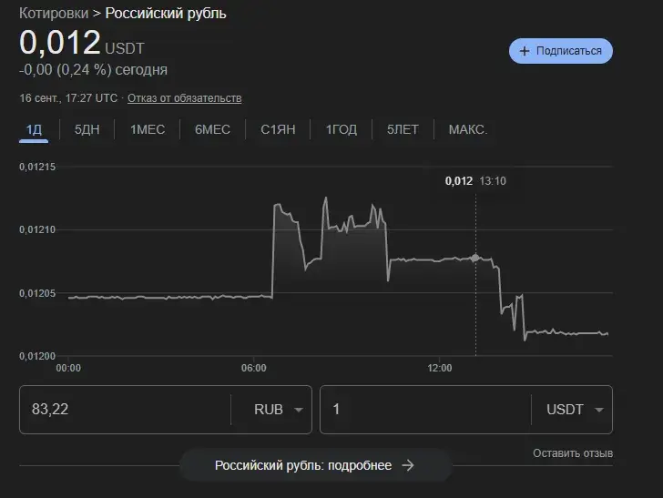support e cbbank com отзывы