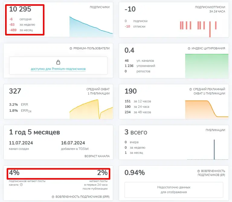 денис соколов телеграм