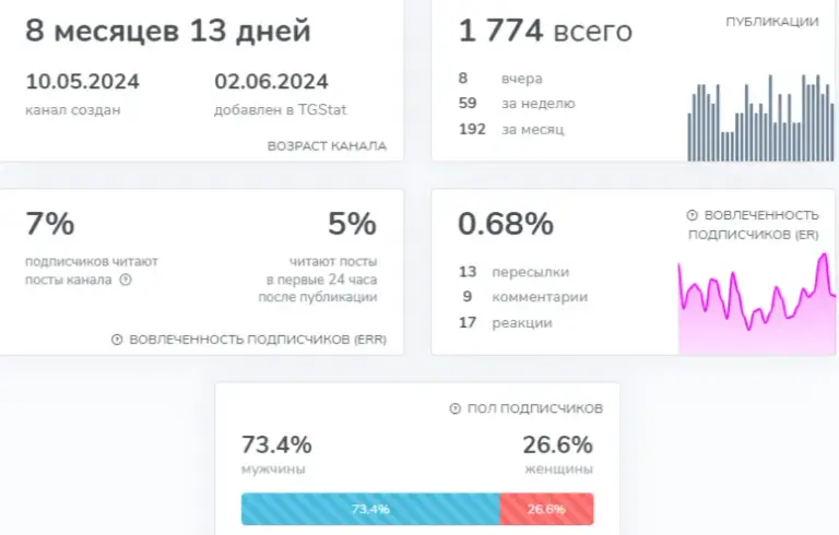 крипто база телеграмм канал