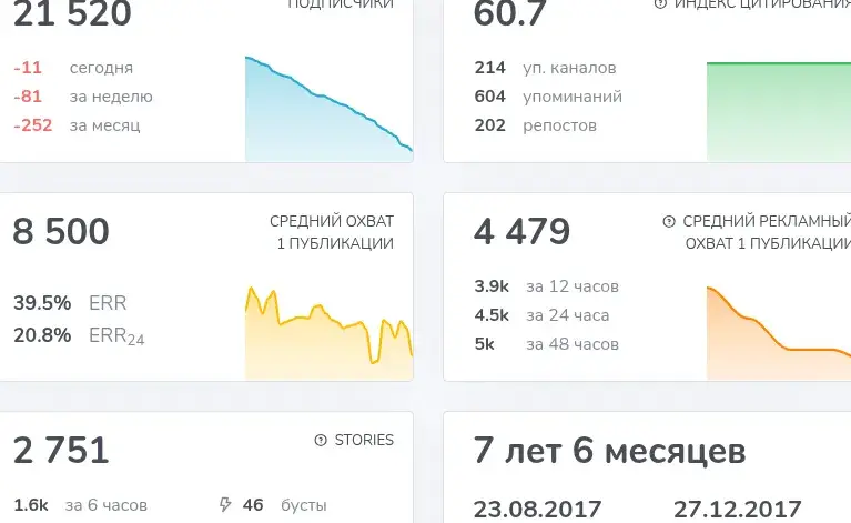 крипто булл тг