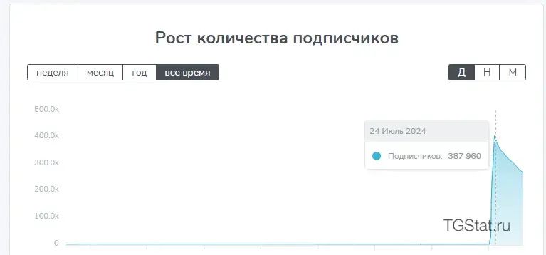 Crypto cash телеграмм