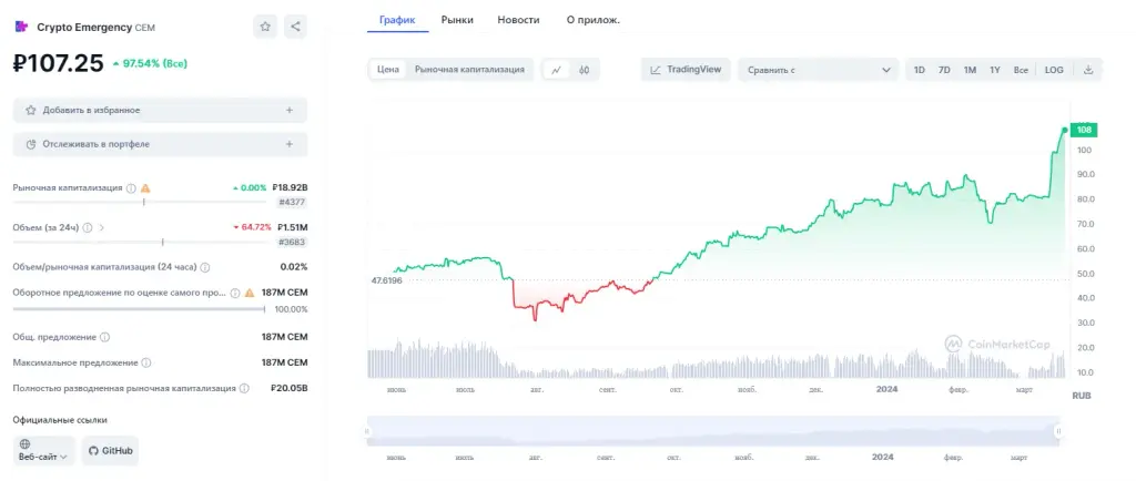 crypto emergency com crypto emergency com