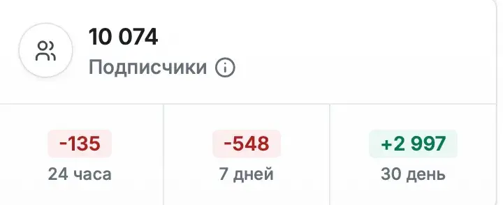 crypto habik отзывы