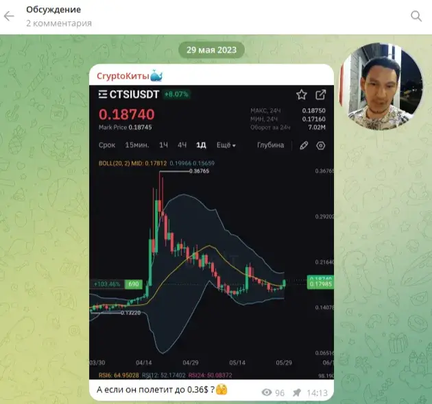 Crypto Киты Crypto Киты