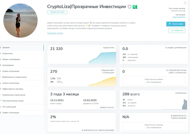 crypto lizza