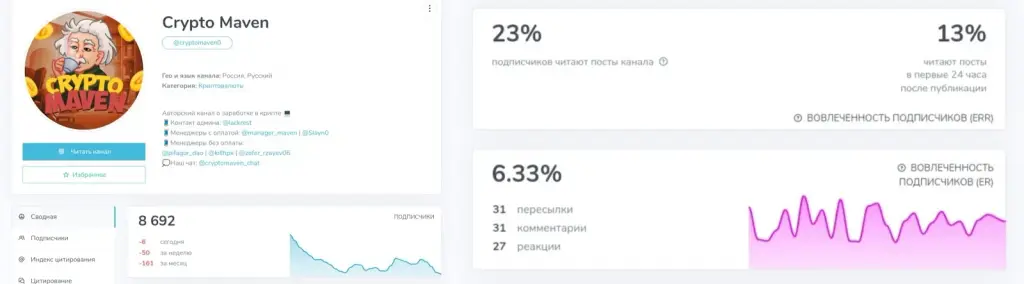 crypto maven телеграмм