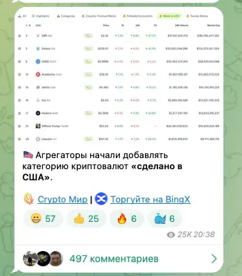 крипто мир тг